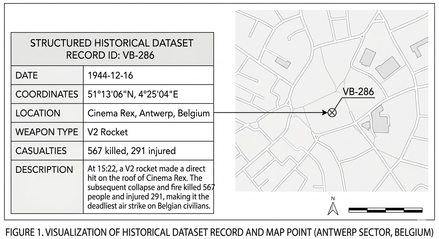 Example dataset record connected to a geographic impact location on a map.